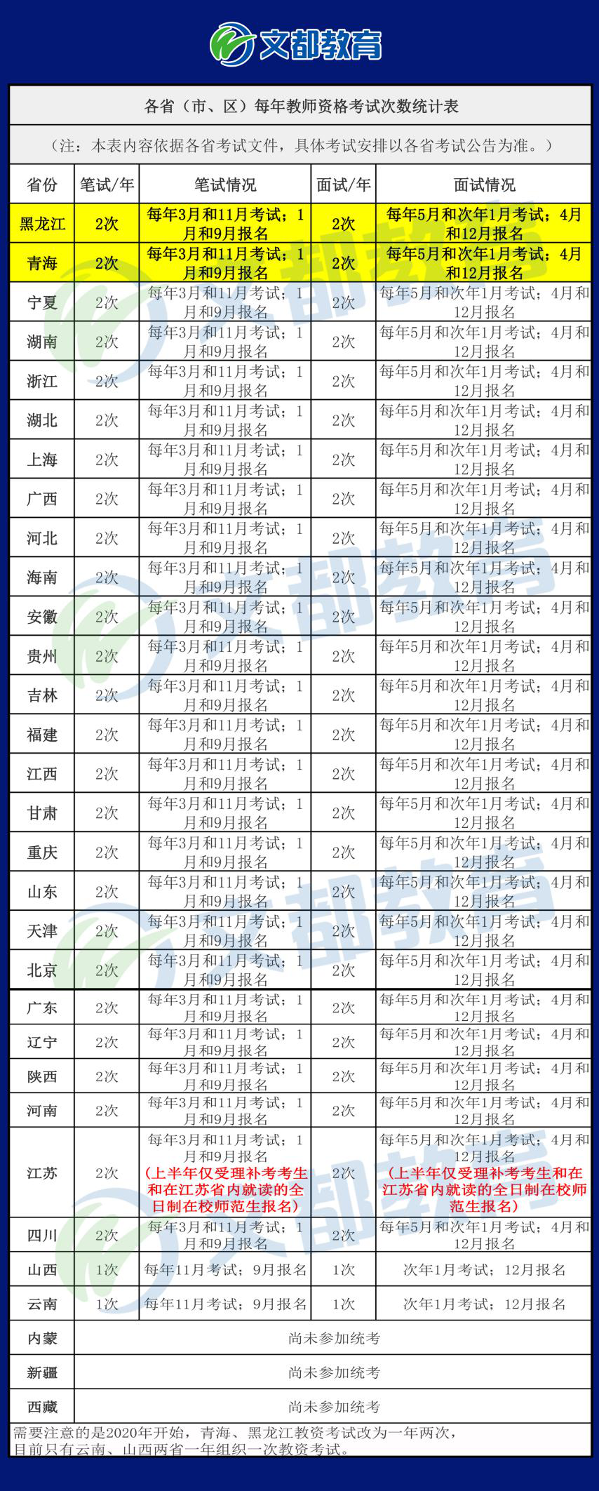 教师资格考试每年举行几次考试时间是什么时候