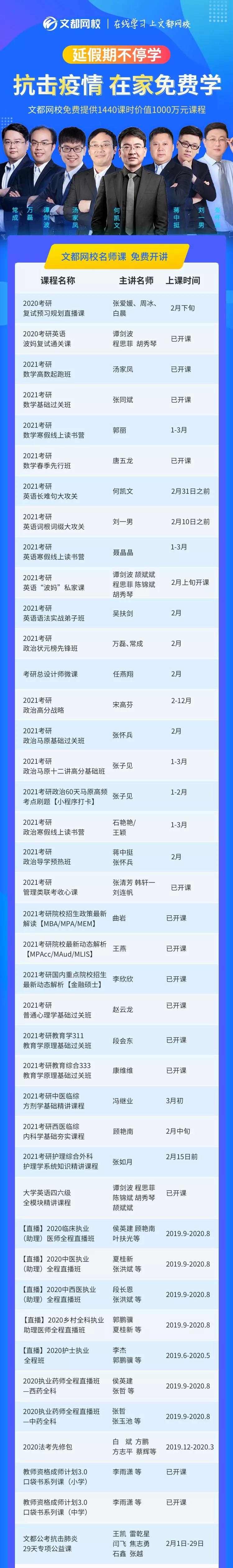 与这种流行病的斗争已经推迟到假期杜文教育向武汉捐赠了1000万门精品课程