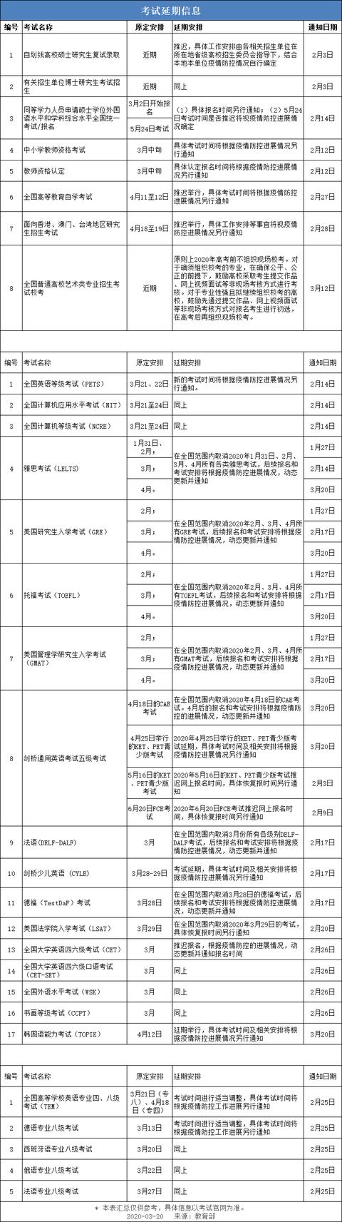 这些国家考试已经延期了中小学教师资格证书英语等级考试美术考试