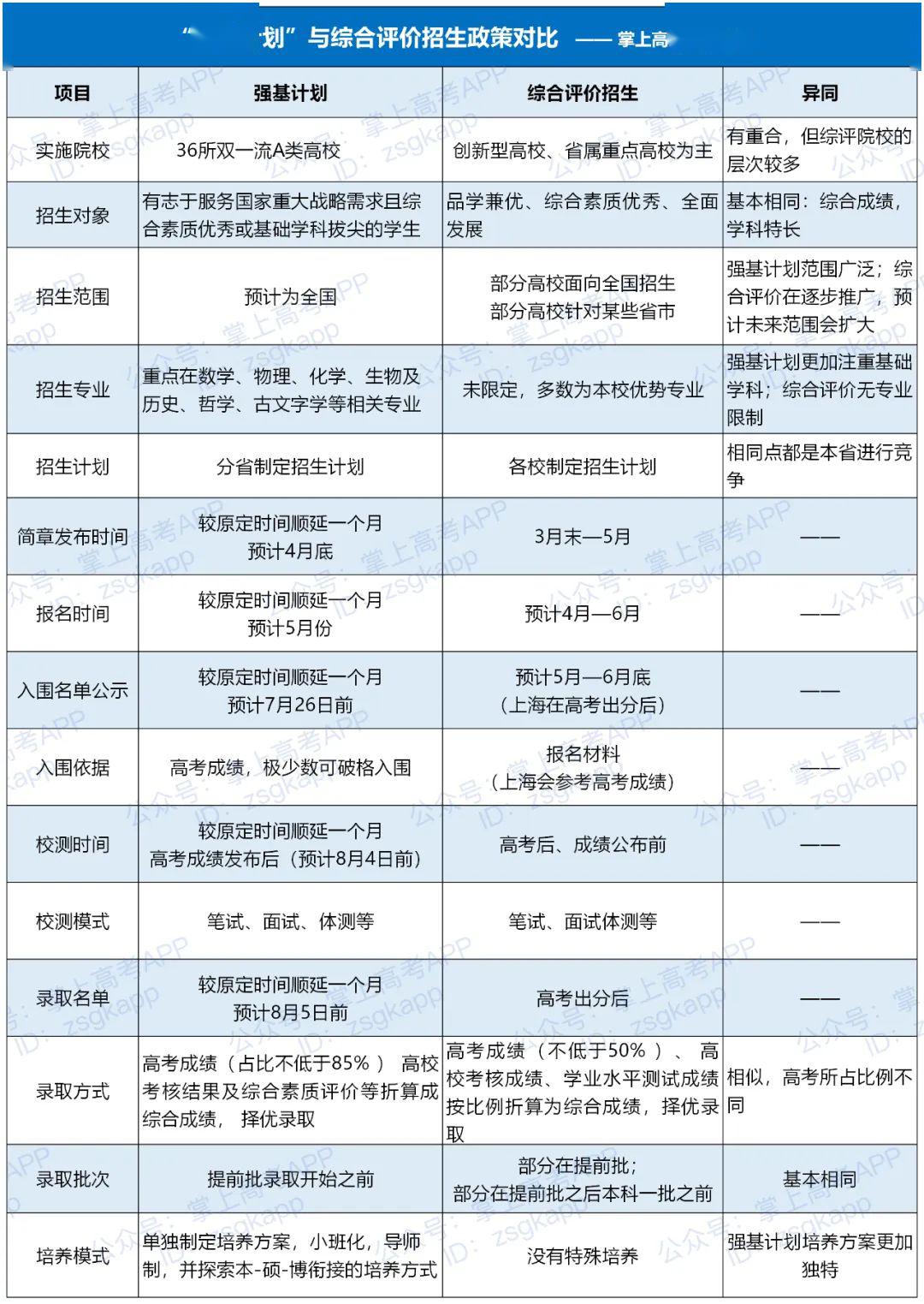 如何选择强基础方案或综合评价一篇帮助你理解的文章