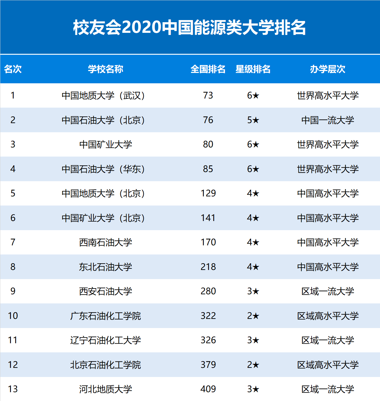 2020中国特色大学排行榜揭晓 北京航空航天大学等获得第一名